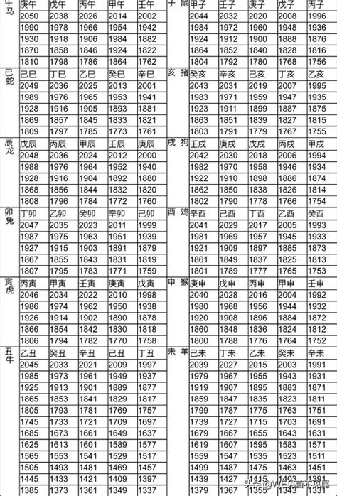 63年屬什麼|12生肖對照表最完整版本！告訴你生肖紀年：出生年份。